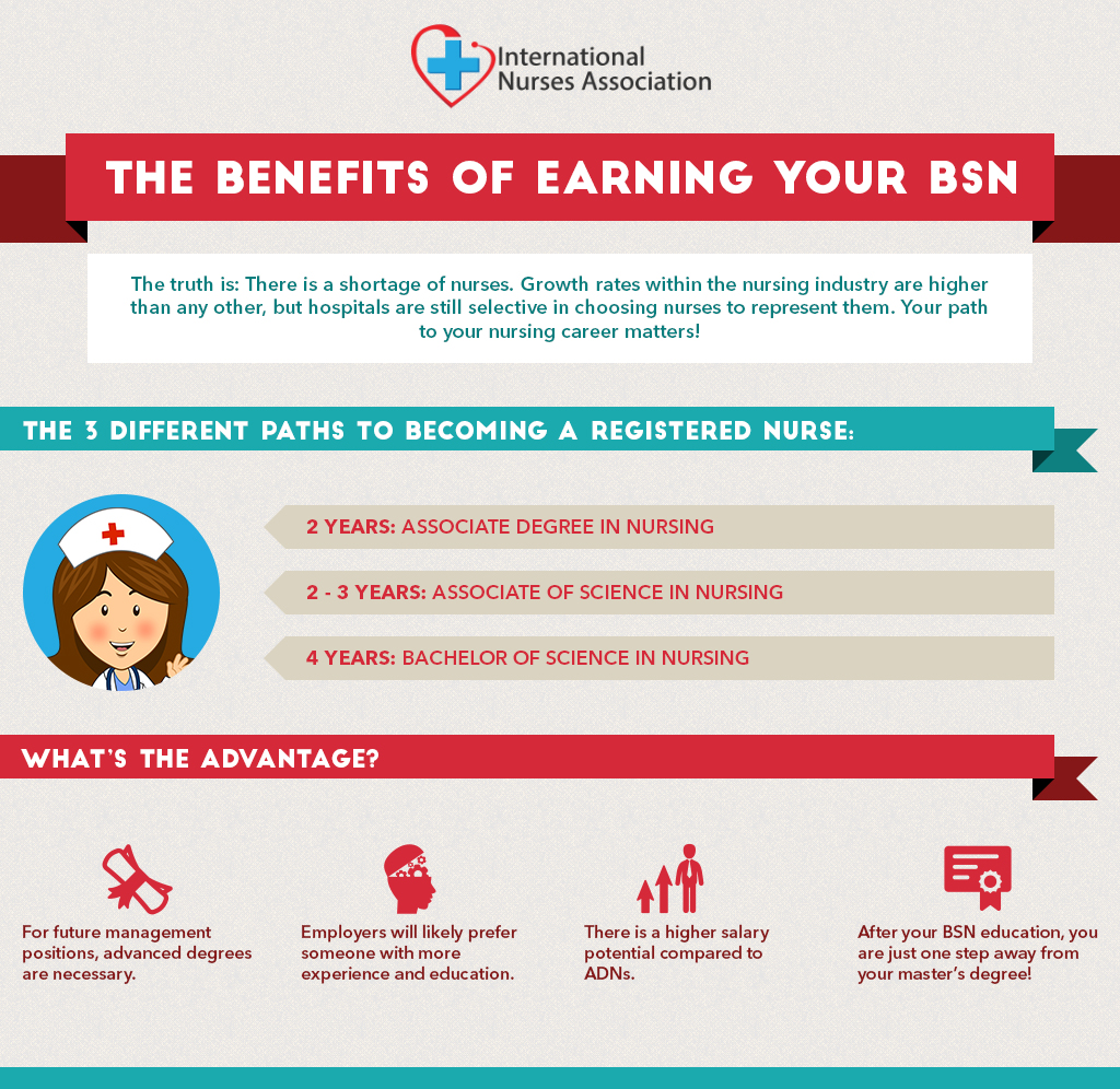 Benefits To Bsn Nurse Advisor Magazine