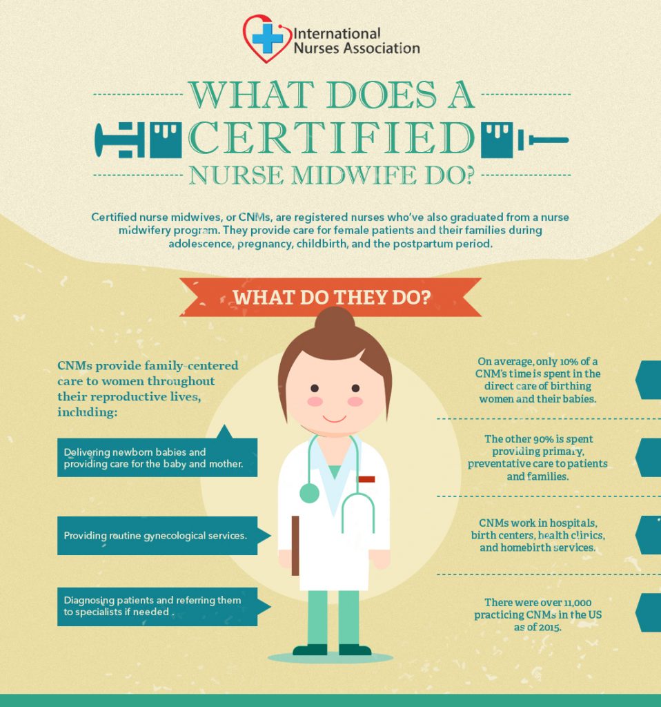 Certified nurse midwife jobs tennessee