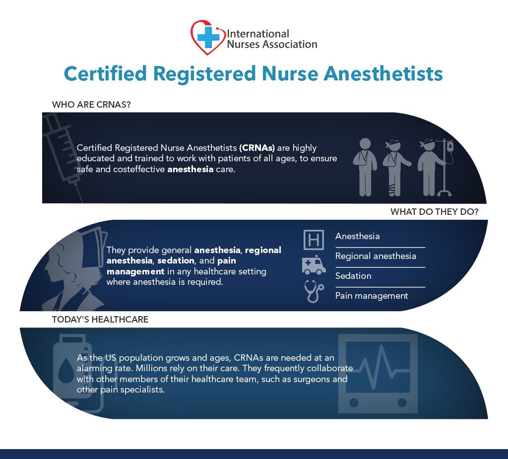 Crna education requirements