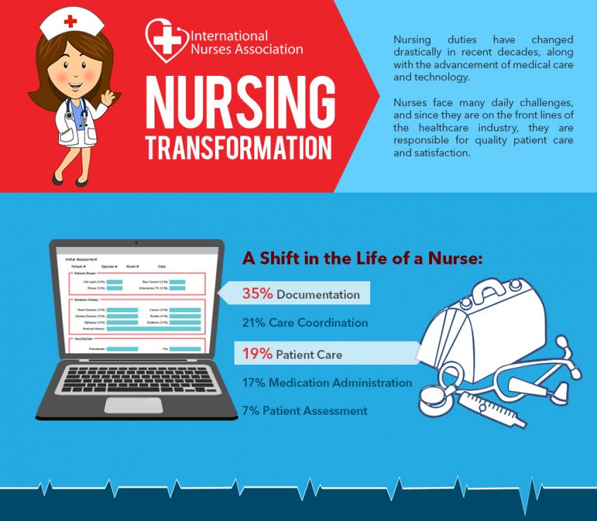 nurse-transformation