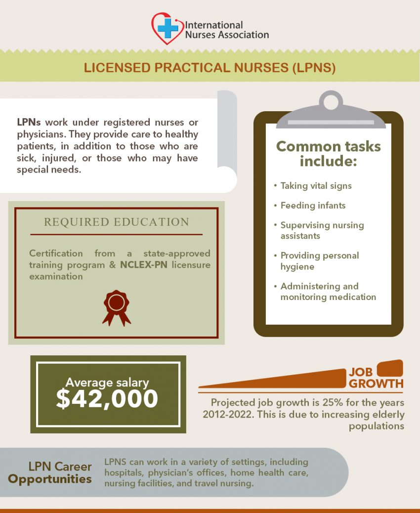 Licensed Practical Nurses Lpns Nurse Advisor Magazine